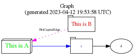 Colored DOT graph colored diagram